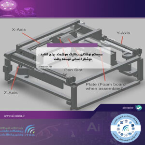 سیستم نوشتاری رباتیک هوشمند برای تقلید نوشتار انسانی توسعه یافت